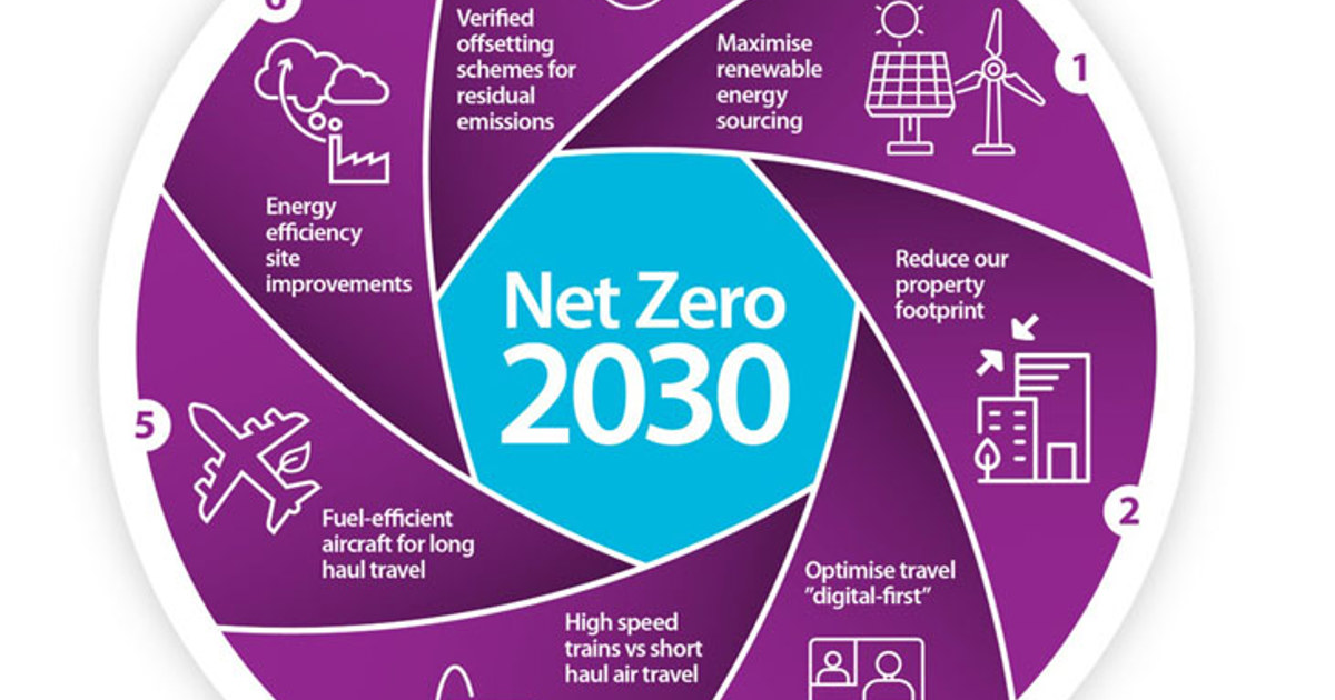 Ricardo commits to achieving Net Zero carbon by 2030 | 2020 | Press ...