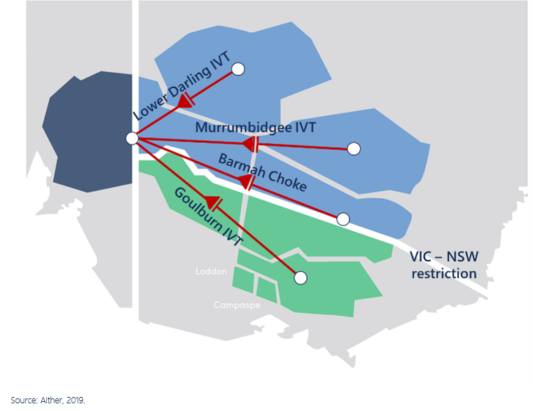 Figure 19. Early season trade closures, August 2019