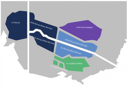 Figure 1. Water trading zones in the southern Murray-Darling Basin.